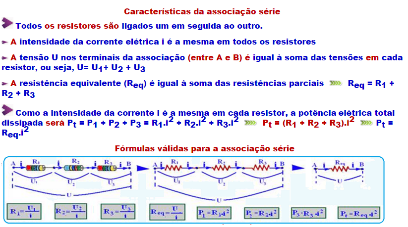 Formulas de fisica eletrodinamica