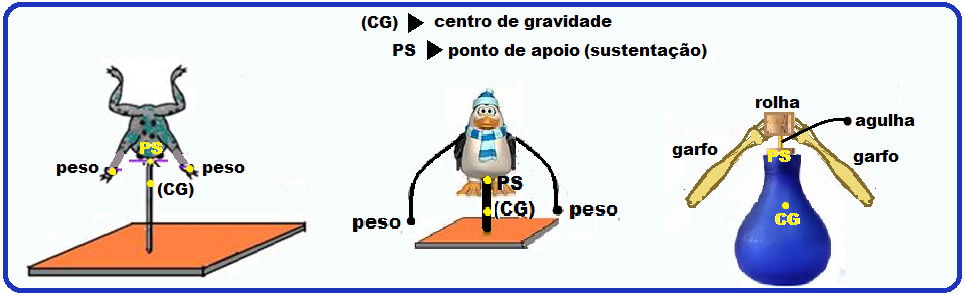 Ponto de equilbrio Sebrae