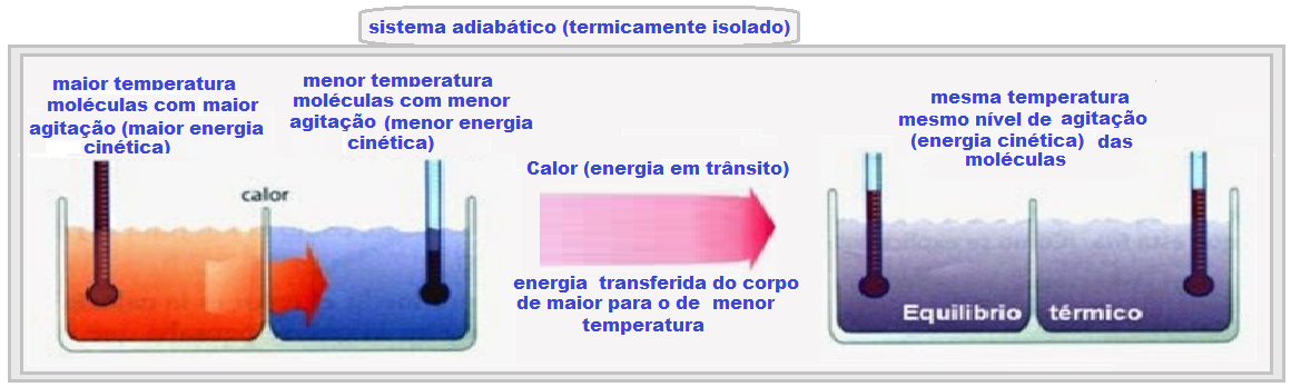 Fluxo de calor com a condutividade externa tendendo ao infinito (h