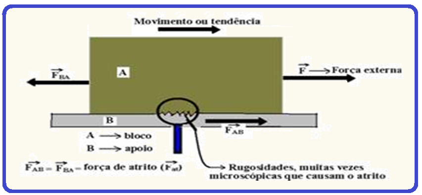 ApoioB Também Para A Direita , Aplicandoao Apoio Uma Força . Pelo ...