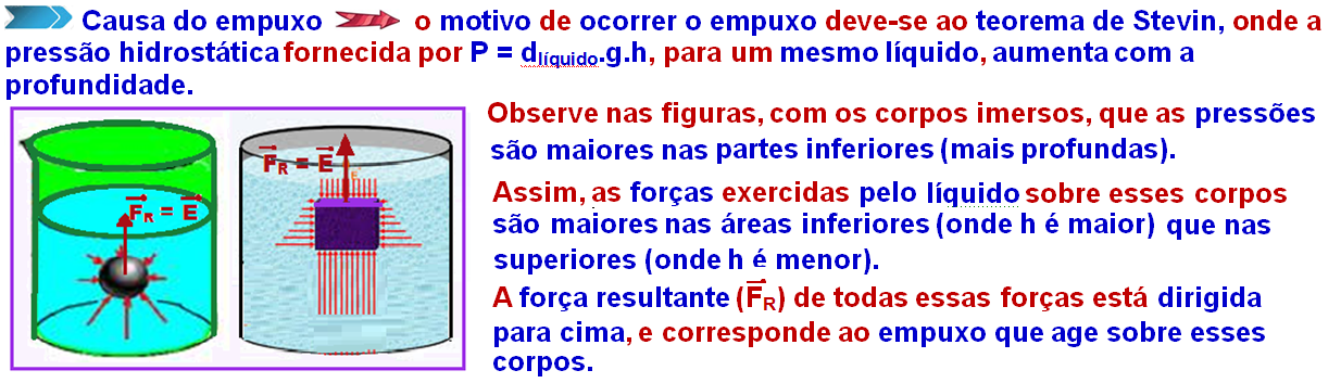 Questão Na figura abaixo, está representada uma balança. No prato da  esquerda, há um béquer, que contém uma solu