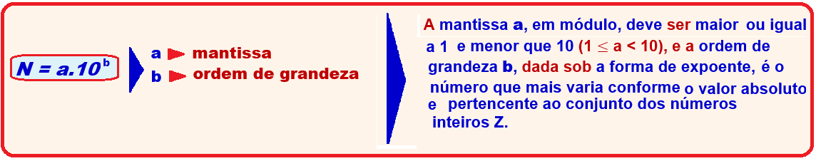 26/8/2012 – Medidas, algarismos significativos, notação científica