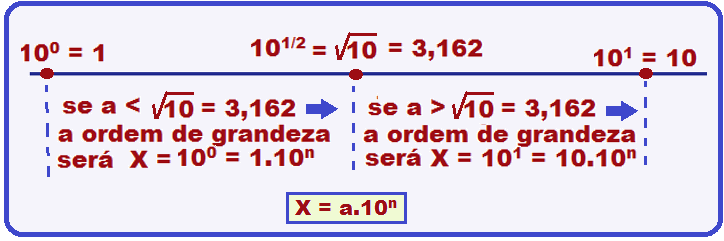 26/8/2012 – Medidas, algarismos significativos, notação científica