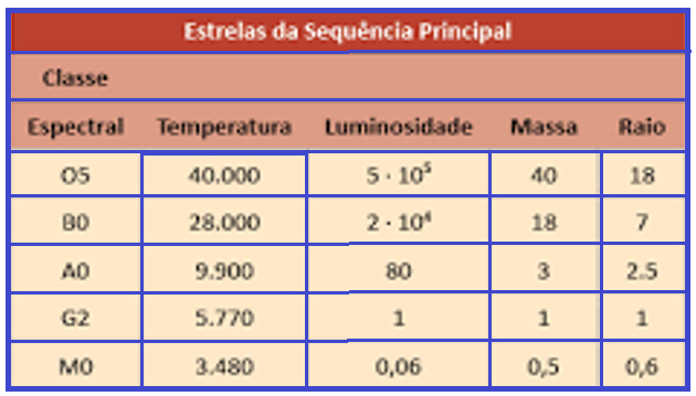 Exercicios de Notacao Cientifica (1) - Com Gabarito, PDF, Sol