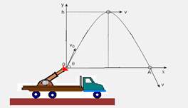 Exercícios de vestibulares resolvidos sobre lançamento oblíquo – Física e  Vestibular