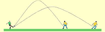 Em uma cobrança de falta em um jogo de futebol, a bola descreve uma  trajetória dada por h(x)= -x²/50 + 
