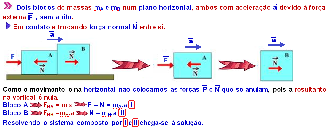 Exercicios Resolvidos De Fisica Leis De Newton Blocos - Lei Partilha