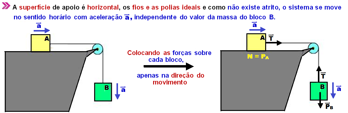 aplicações das leis de newton com atrito dicas de lei